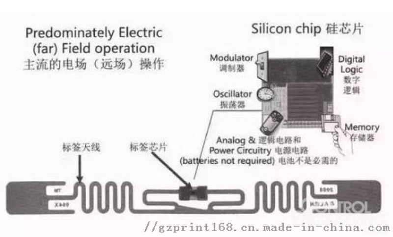 UL標(biāo)簽貼紙，易碎防偽標(biāo)簽，PFID電子標(biāo)簽