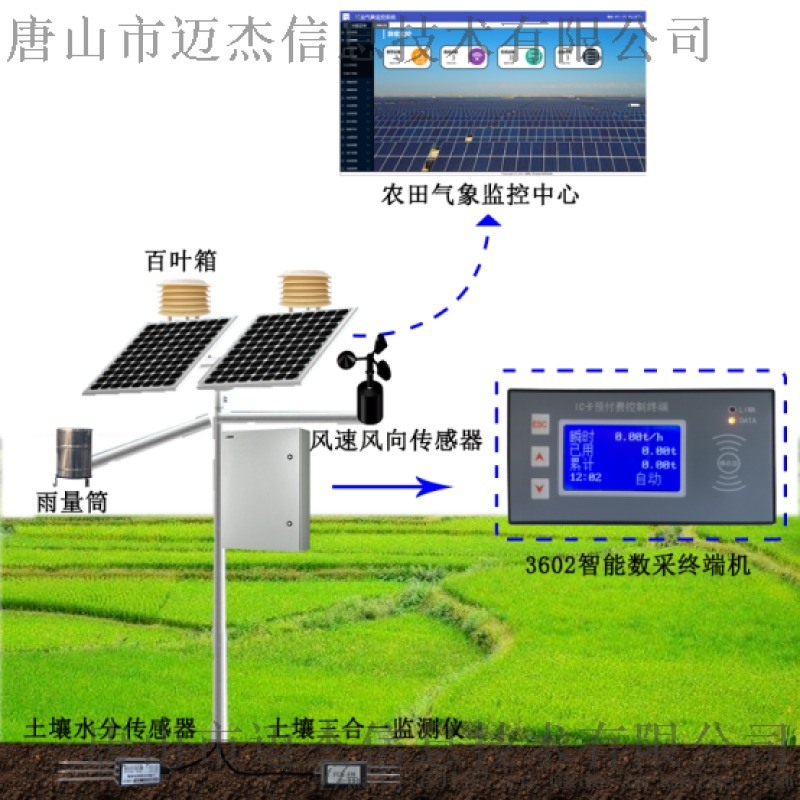 農(nóng)田氣象站監(jiān)測預(yù) 系統(tǒng)